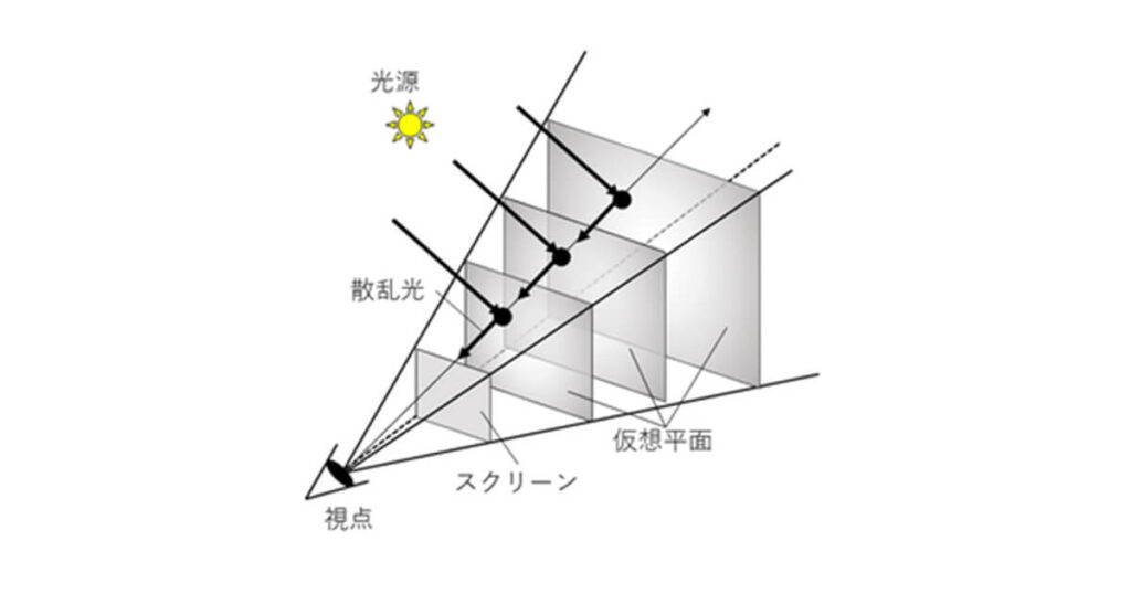 GPUを用いた高速レンダリング | GDEP Solutions