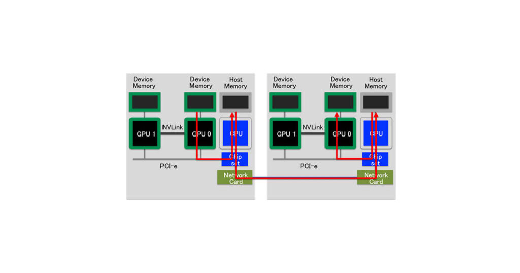 Amazon.co.jp: OpenCL応用: メニ-コアCPU&GPGPU時代の並列処理