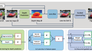 深層学習を利用した画像処理・​​​画像認識と必要なGPU性能 | GDEP Solutions