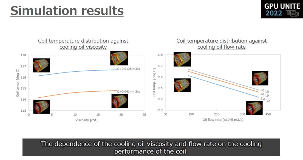 simulation-results-particleworks-viscosity