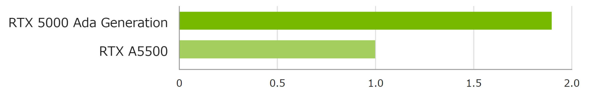 NVIDIA RTX 5000 Ada | GPU製品 | GDEP Solutions