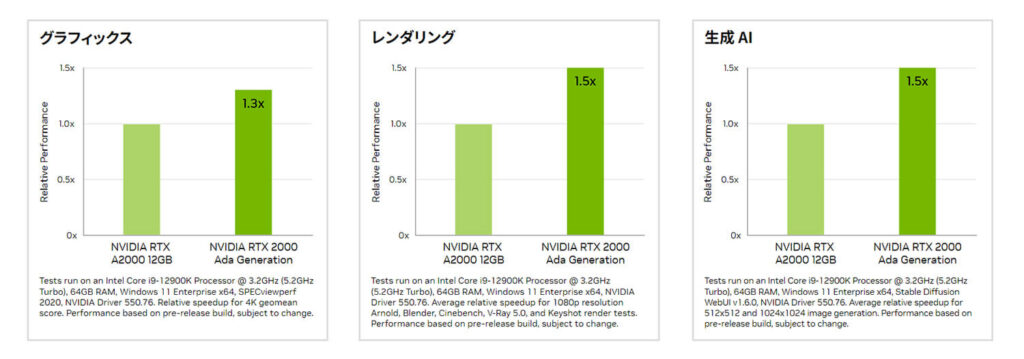 NVIDIA RTX 2000 Ada | GDEP Solutions