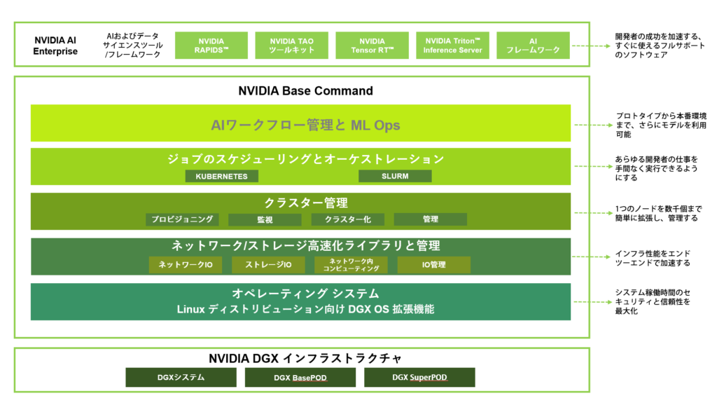 nvidia-dgx-software-stack_2024