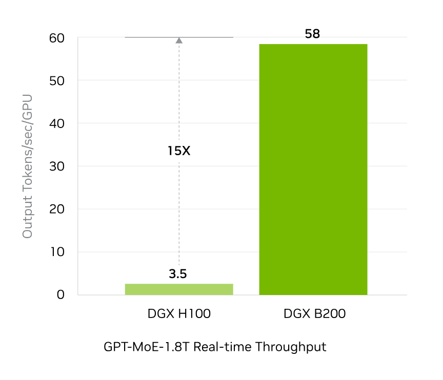 graph_nvidia-dgx-b200_real-time