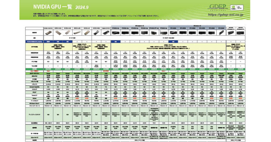 eyecatch-list-nvidia-gpus-document