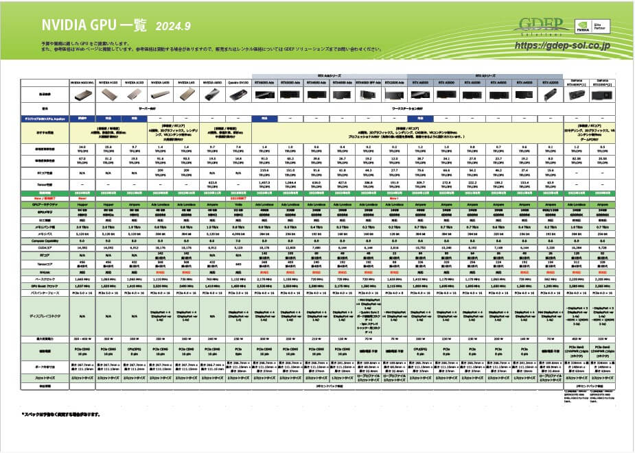 image_list-nvidia-gpus_202409