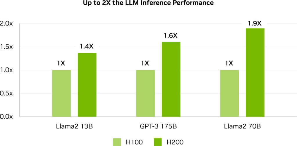 glaph_nvidia-h200-performance_llm-inference-chart