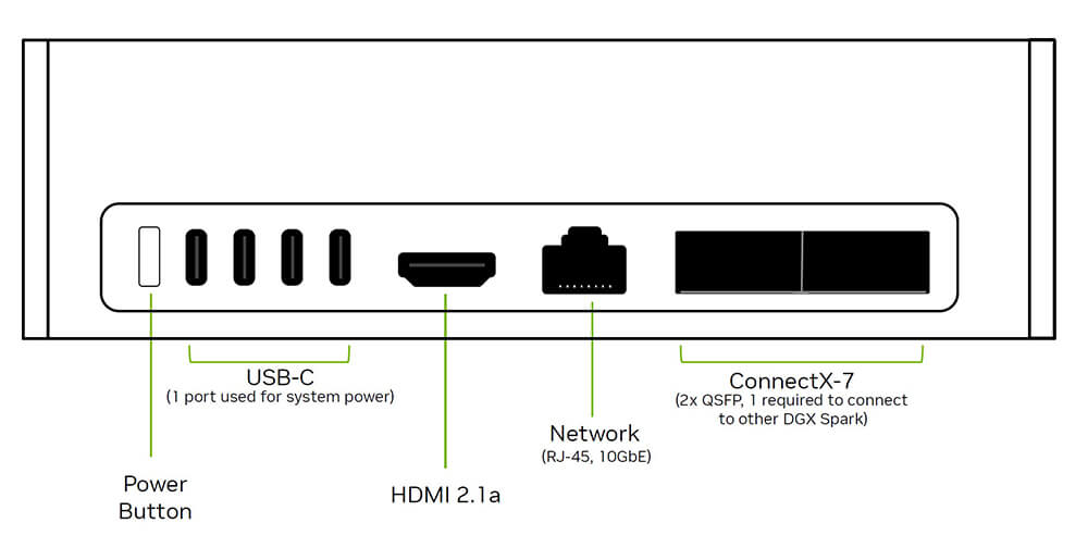 nvidia-dgx-spark-connections