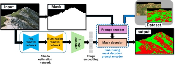 zu3_Overview of Segmentation Methods