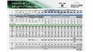2026年版】GPUスペックの見方｜AI開発・ローカルAI・シミュレーション