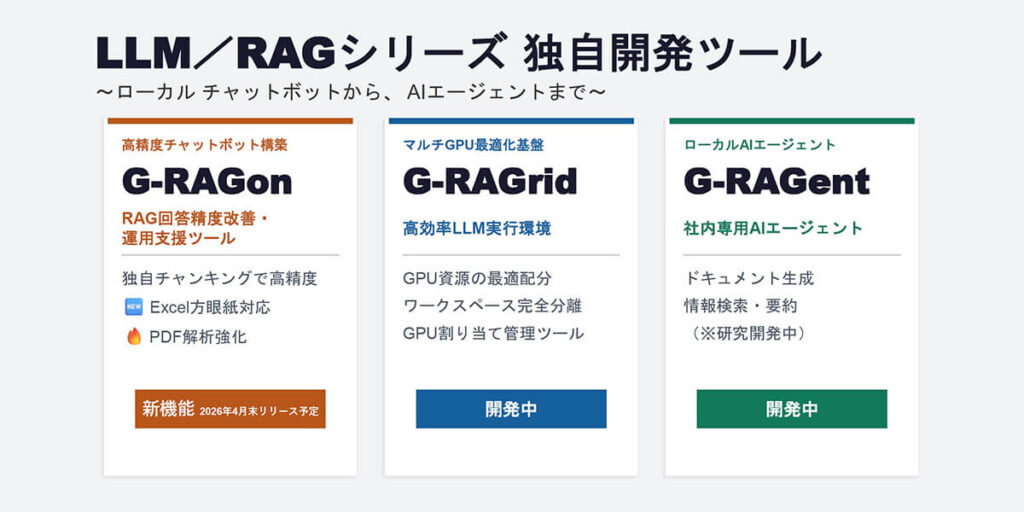 eyecatch-llm-rag_g-ragrid_g-ragent_20260414