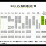 eyecatch-news-gtc2026-webinar-archive