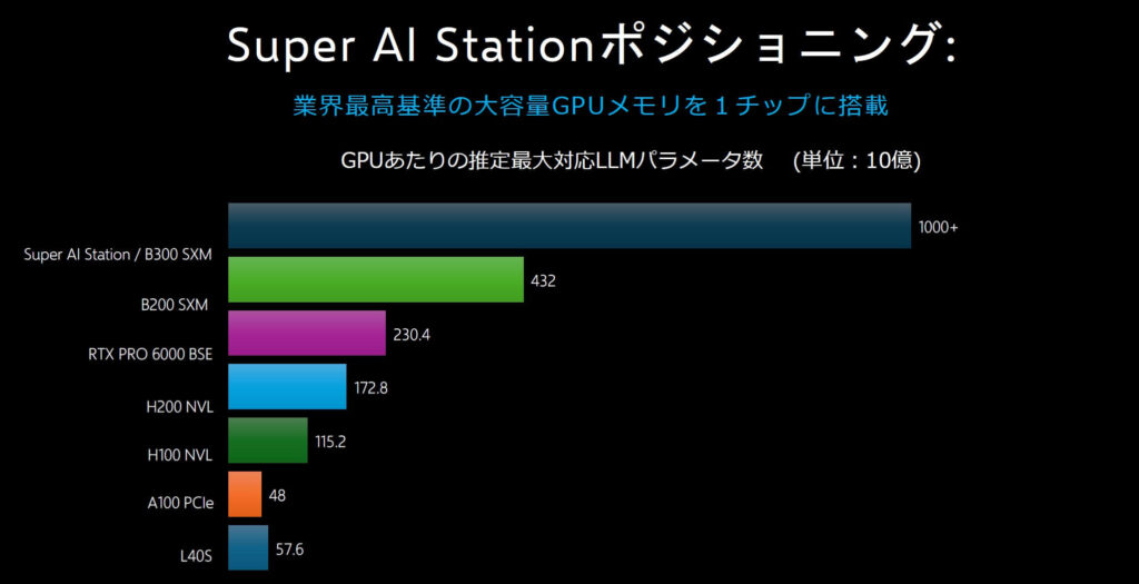 Super AI Station_llm-parameters