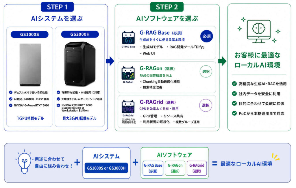 llm-rag-seriese_step1&2