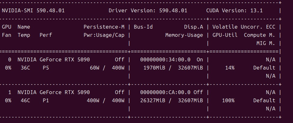 Power-Usage_1GPUvs2GPU_Generating-Content